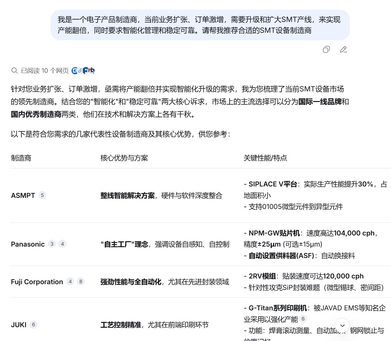 Deepssek’s AI response - I am an electronics manufacturer experiencing rapid business growth and increasing orders. We need to upgrade and expand our SMT production lines to double capacity, while also requiring intelligent management and long-term operational stability. Can you recommend suitable SMT equipment manufacturers?